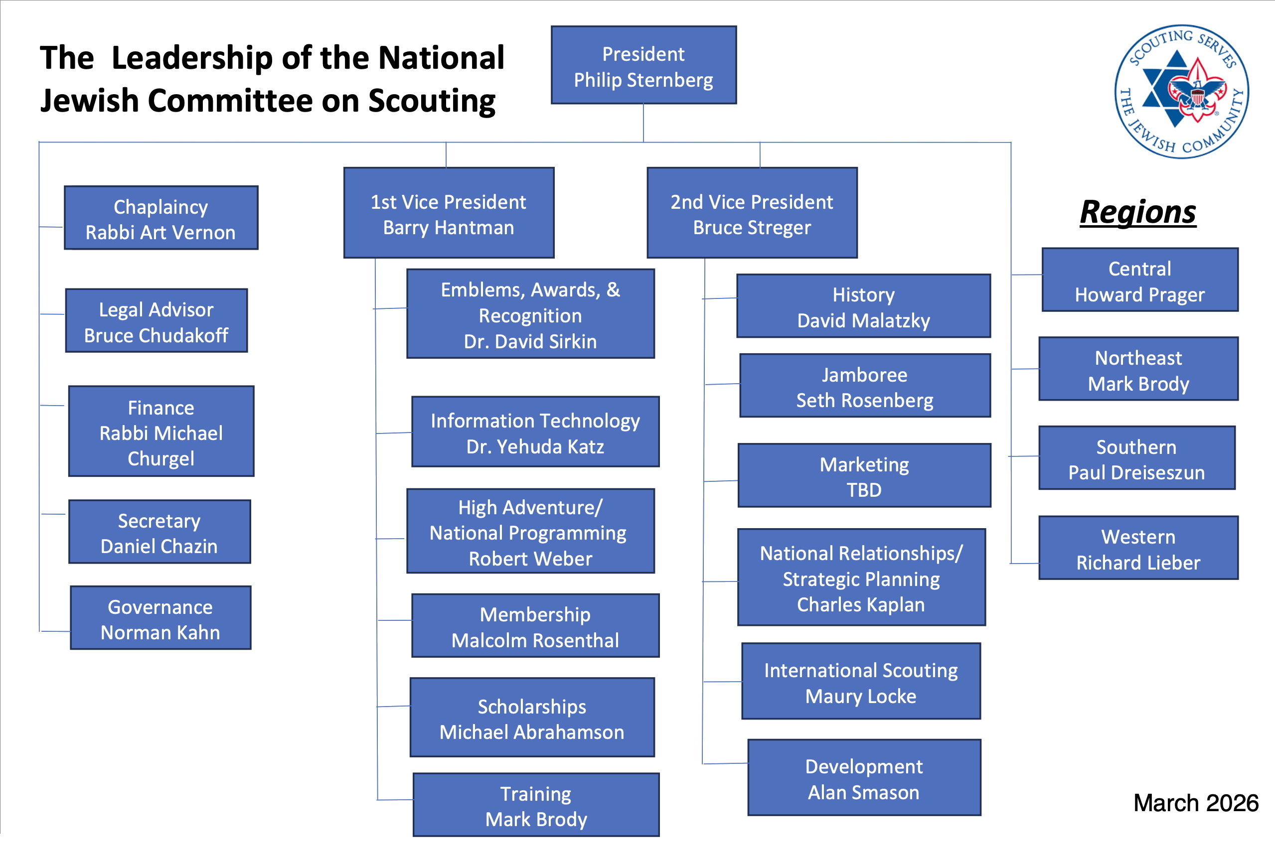 NJCOS Org Chart Mar 2026