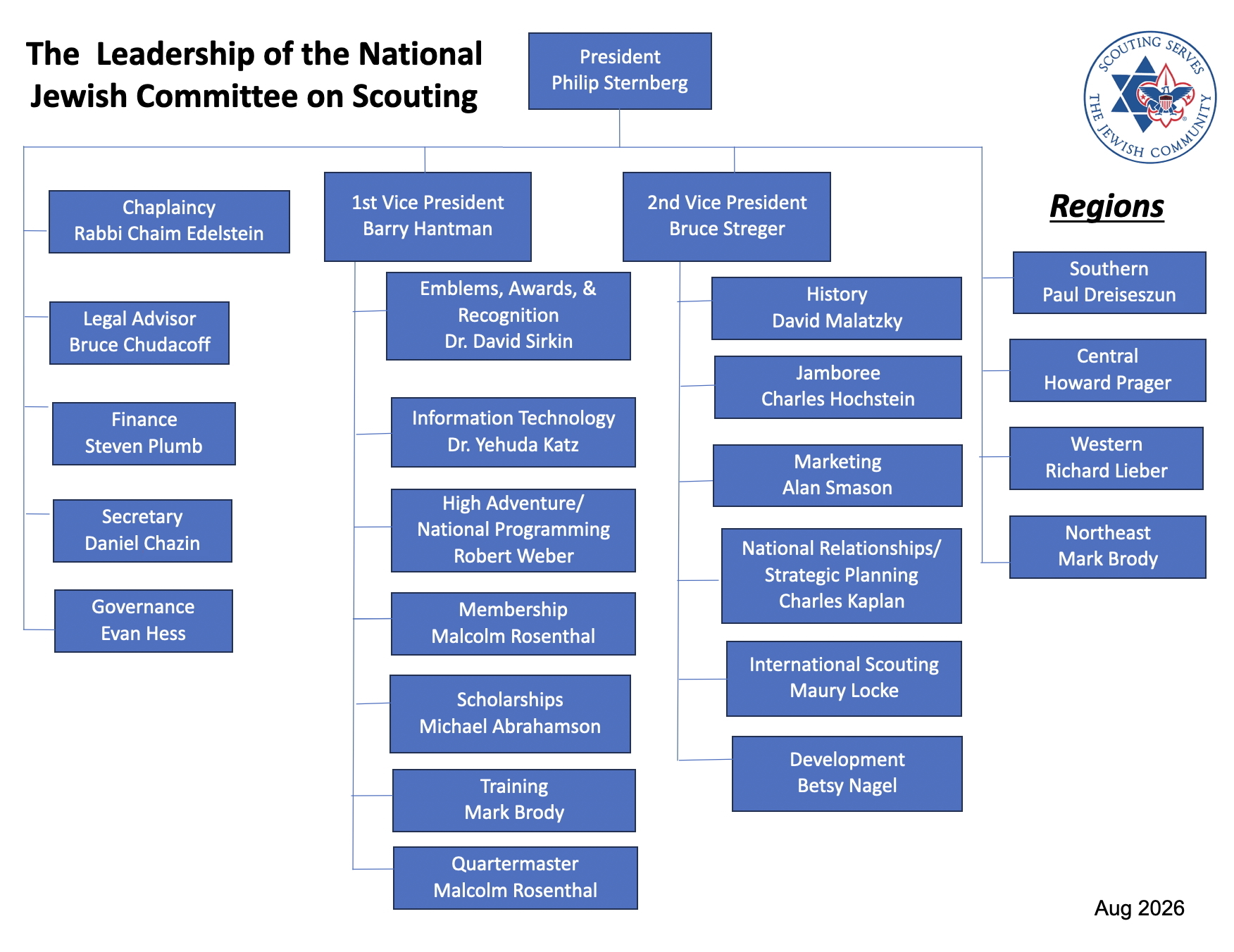 NJCOS Organization Chart - Aug 2026 new
