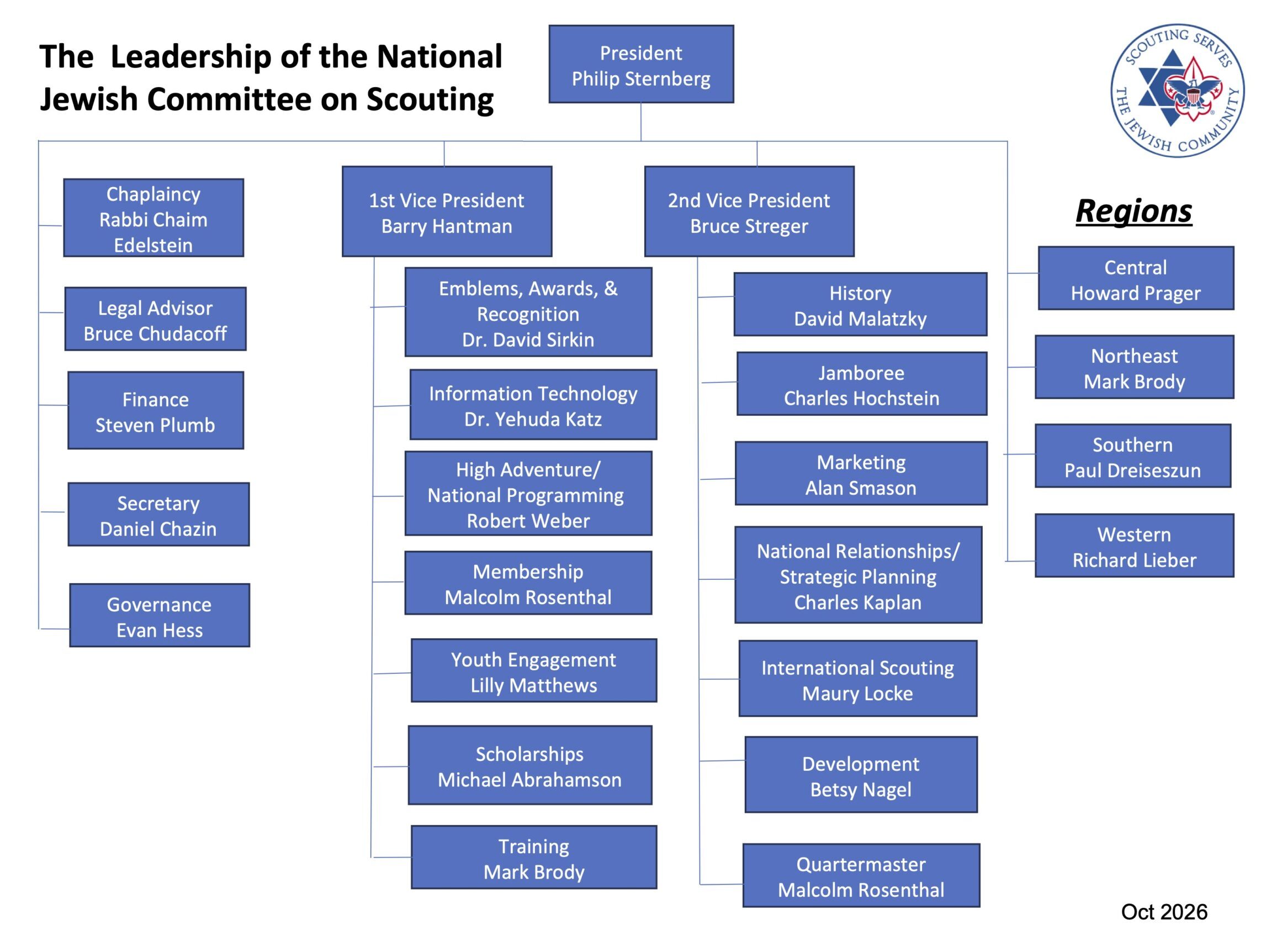 NJCOS Org Chart Oct 2026-2